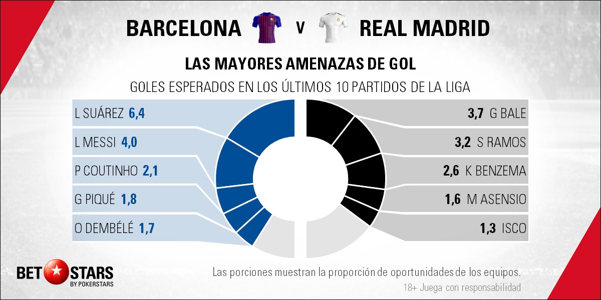BetStar FC Barcelona vs Real Madrid 01
